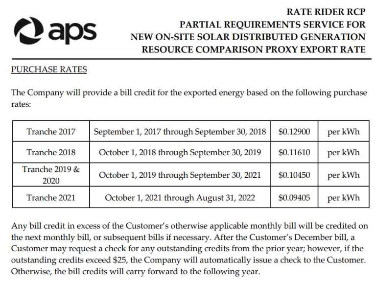 stop-waiting-aps-solar-buyback-rate-drops-10-on-september-1st